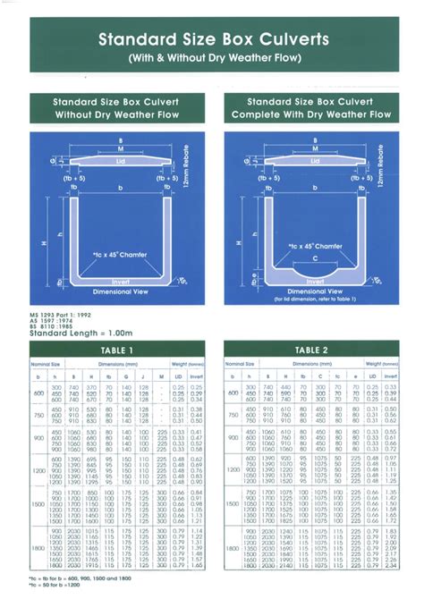 steel box culvet|concrete box culverts sizes.